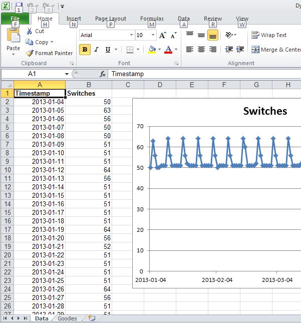 Generate Microsoft Office Documents from command line – Laurent Schneider